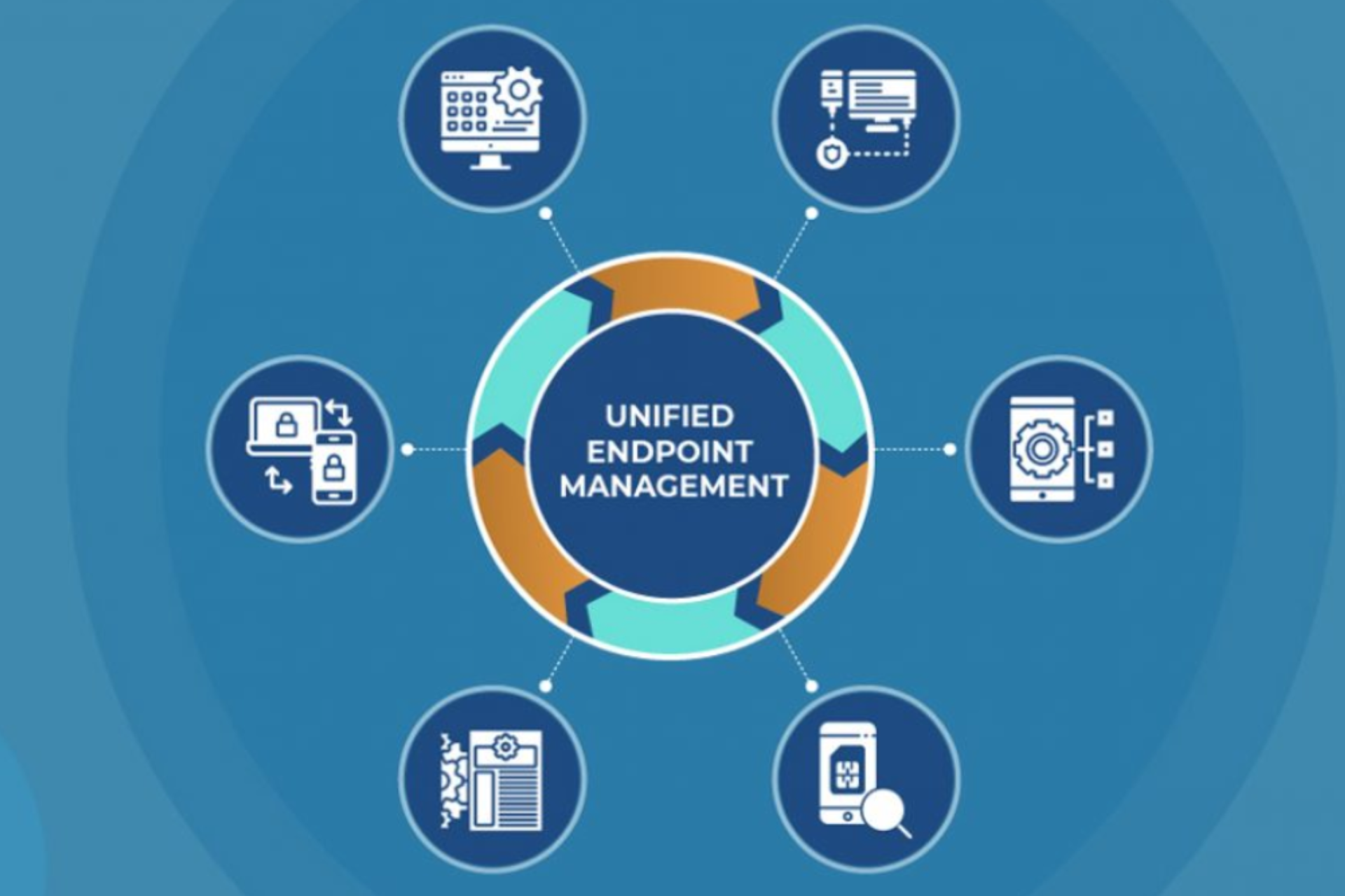 Unified Endpoint Management: Streamlining Device Control